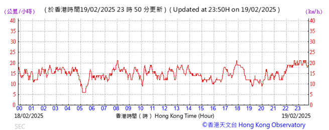 A graph showing the time of a time
AI-generated content may be incorrect.